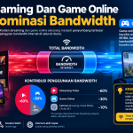 Streaming Dan Game Online Dominasi Bandwidth