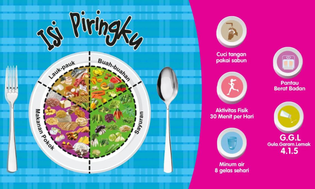 Pilihan Gizi Ideal Untuk Kesehatan Dan Kebugaran Tubuh
